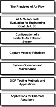 What Participants Will Learn