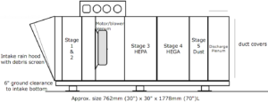 Chemical, Biological, Radiological, and Nuclear Air Treatment Units
